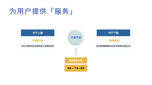 傳統企業轉型利器 產品、服務與互聯網信息解決方案