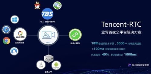 騰訊云推出Tencent RTC解決方案，助力小程序多場景能力落地互聯網信息服務