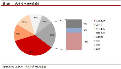華泰證券 汽車后市場(chǎng)空間達(dá)萬(wàn)億級(jí)，4家公司搶先布局互聯(lián)網(wǎng)信息服務(wù)